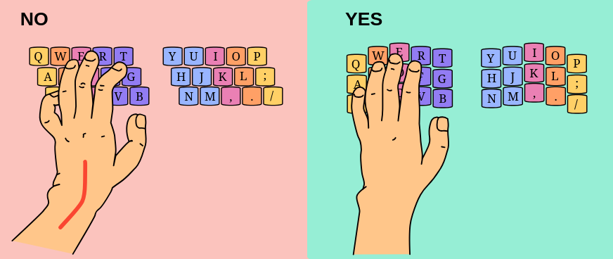 Row vs Column Staggered Keyboards.